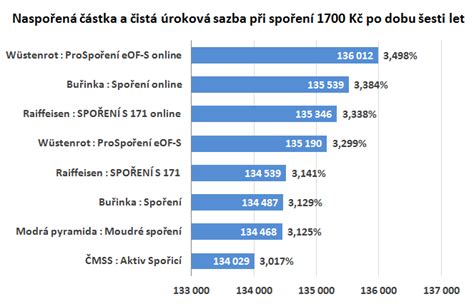 wüstenrot stavební spoření přihlášení|Portál pro klienty a poradce